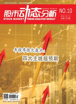 股市動態分析期刊
